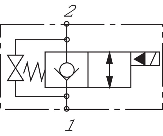 Symbole de commutation: Vanne à clapet 2/2 voies (fermée hors tension, à blocage unilatéral)