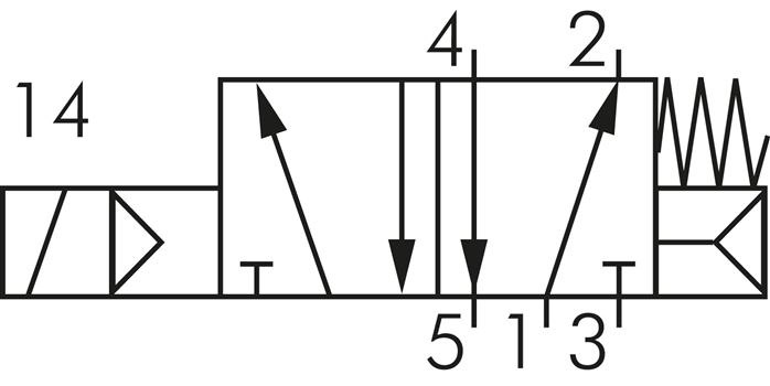 Symbole de commutation: Électrovanne 5/2 voies avec retour en position initiale à ressort