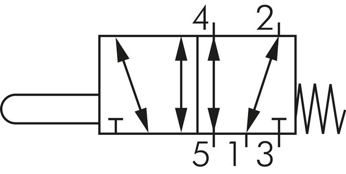 Symbole de commutation: Vanne à came 5/2 voies