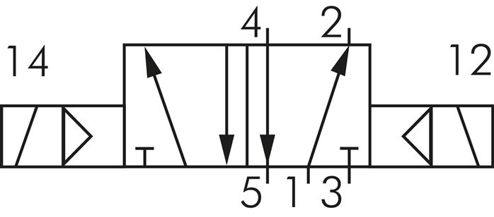 Symbole de commutation: Électrovanne à impulsions 5/2 voies