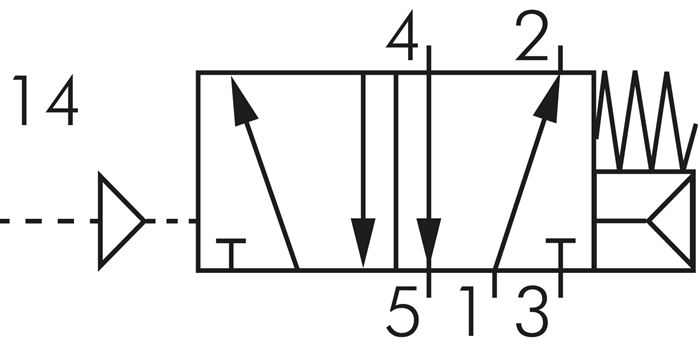 Symbole de commutation: Vanne pneumatique 5/2 voies avec retour en position initiale à ressort