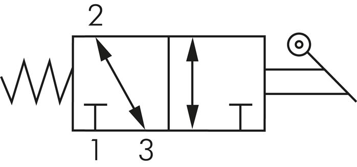 Symbole de commutation: Vanne à levier manuel 3/2 voies avec retour en position initiale à ressort