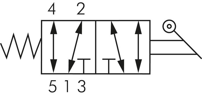 Symbole de commutation: Vanne à levier manuel 5/2 voies avec retour en position initiale à ressort