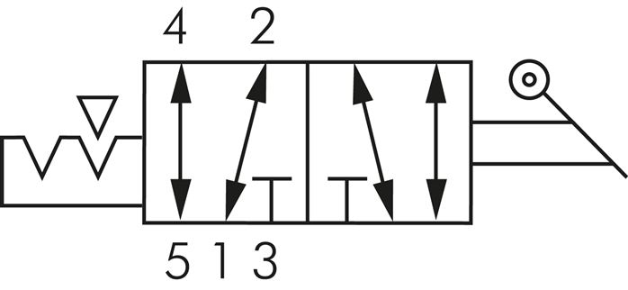 Symbole de commutation: Vanne à levier manuel 5/2 voies avec cran