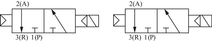 Symbole de commutation: 2x électrovanne 3/2 voies avec ressort pneumatique (NC/NC)