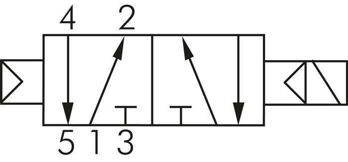 Symbole de commutation: 5/2 voies avec retour en position initiale à ressort pneumatique (monostable)