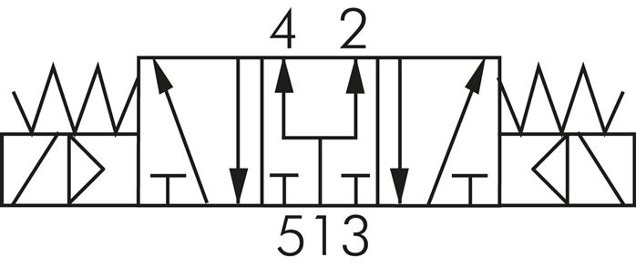 Symbole de commutation: Électrovanne 5/3 voies (position médiane ventilée)