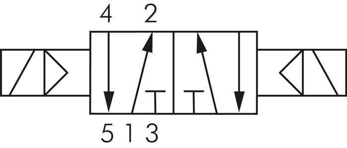 Symbole de commutation: Électrovanne à impulsions 5/2 voies