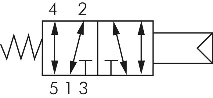 Symbole de commutation: Vanne pneumatique 5/2 voies avec retour en position initiale à ressort