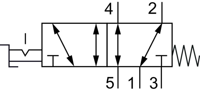 Symbole de commutation: Vanne à commutateur rotatif 5/2 voies