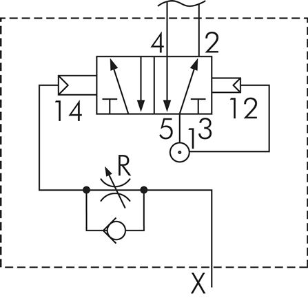 Symbole de commutation: Vanne temporelle 5/2 voies (réaction retardée)