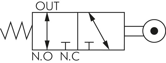 Symbole de commutation: Vanne à levier de rouleau 3/2 voies (NC/NO)