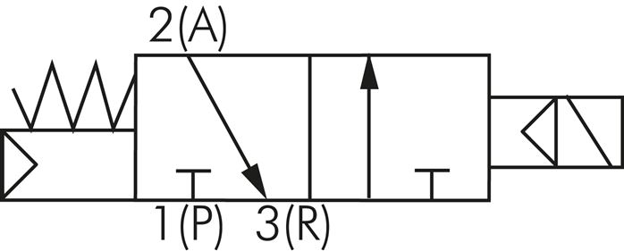 Symbole de commutation: Électrovanne 3/2 voies, fermée sans courant (NC)