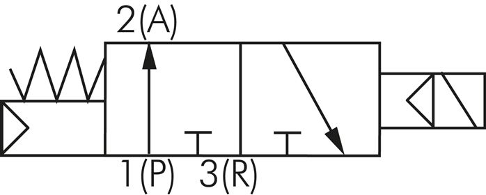 Symbole de commutation: Électrovanne 3/2 voies, ouverte sans courant (NO)