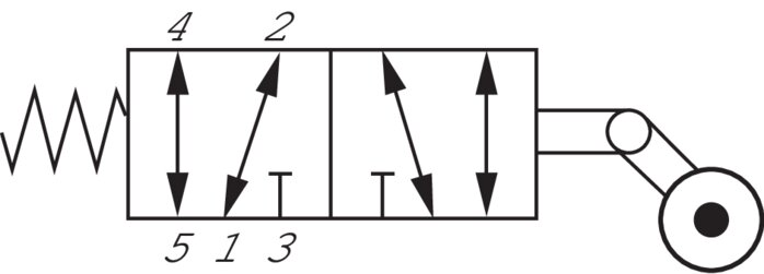 Symbole de commutation: Vanne 5/2 voies à rouleau de retour à vide